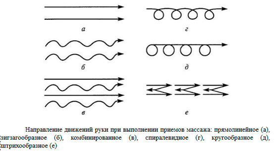 Направление массажных движений при массаже